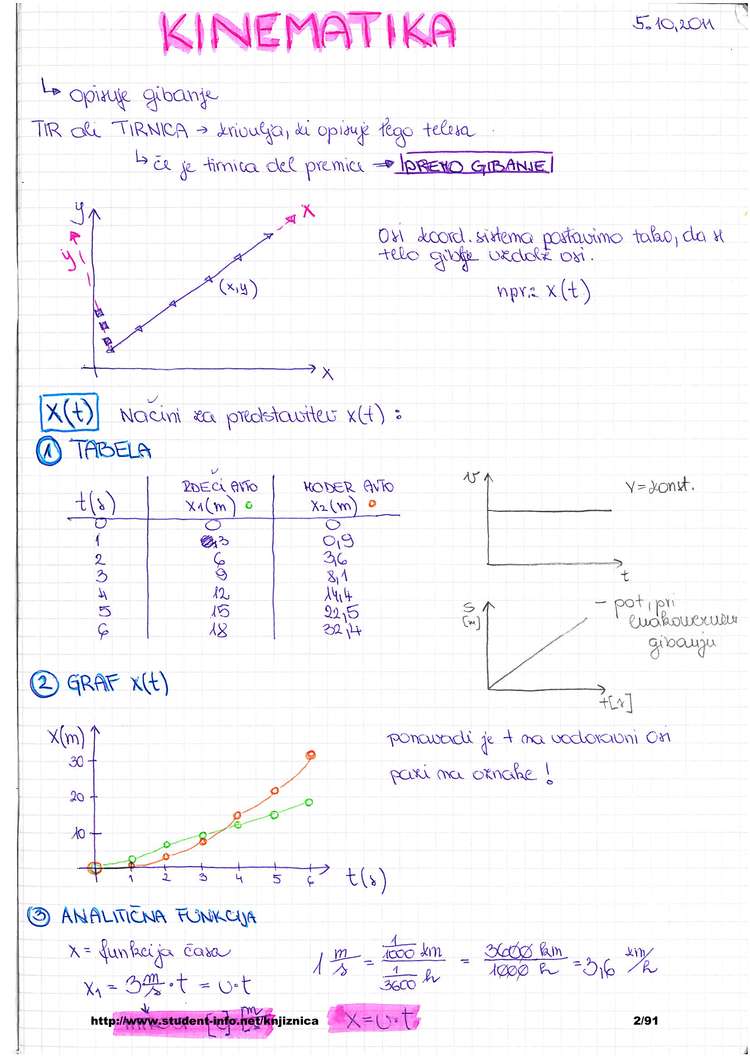Predogled strani 2