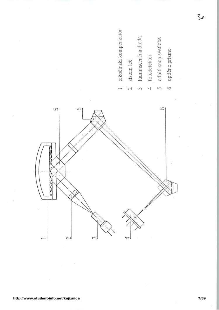 Predogled strani 7