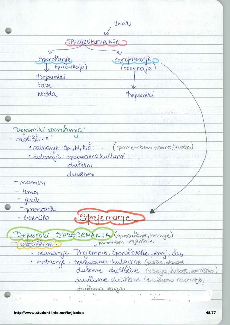Predogled strani 48