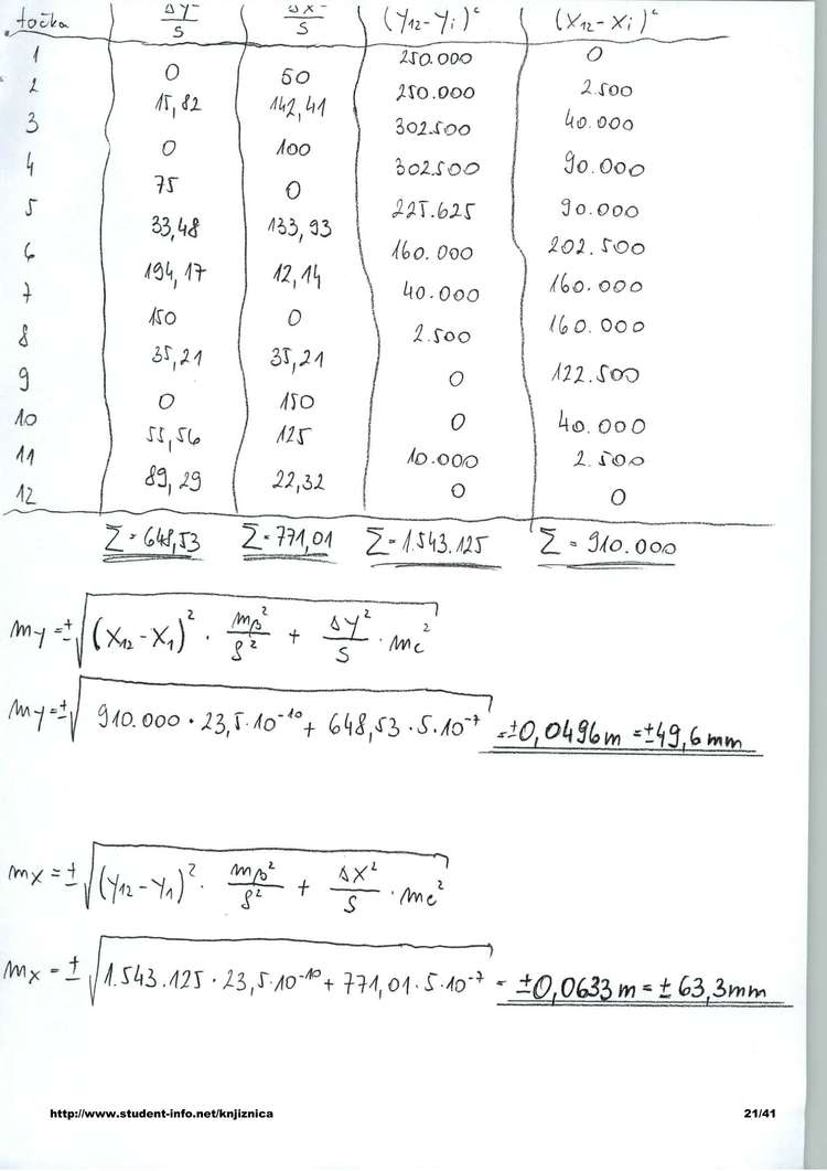 Predogled strani 21
