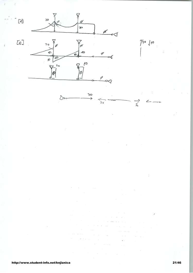Predogled strani 21