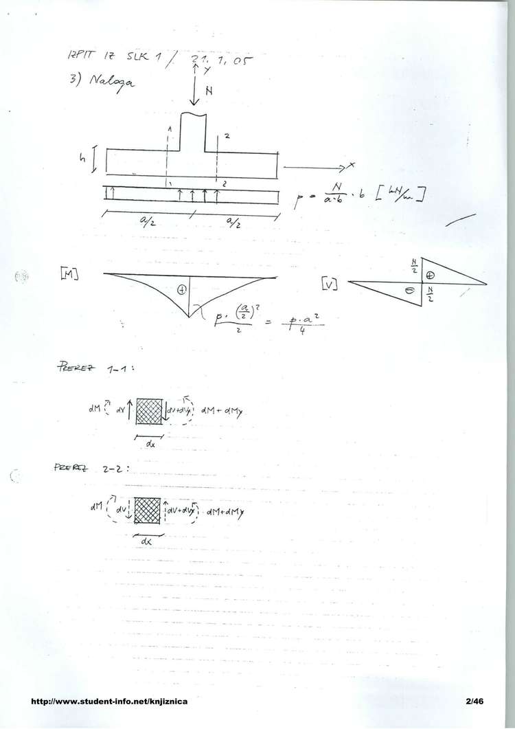 Predogled strani 2
