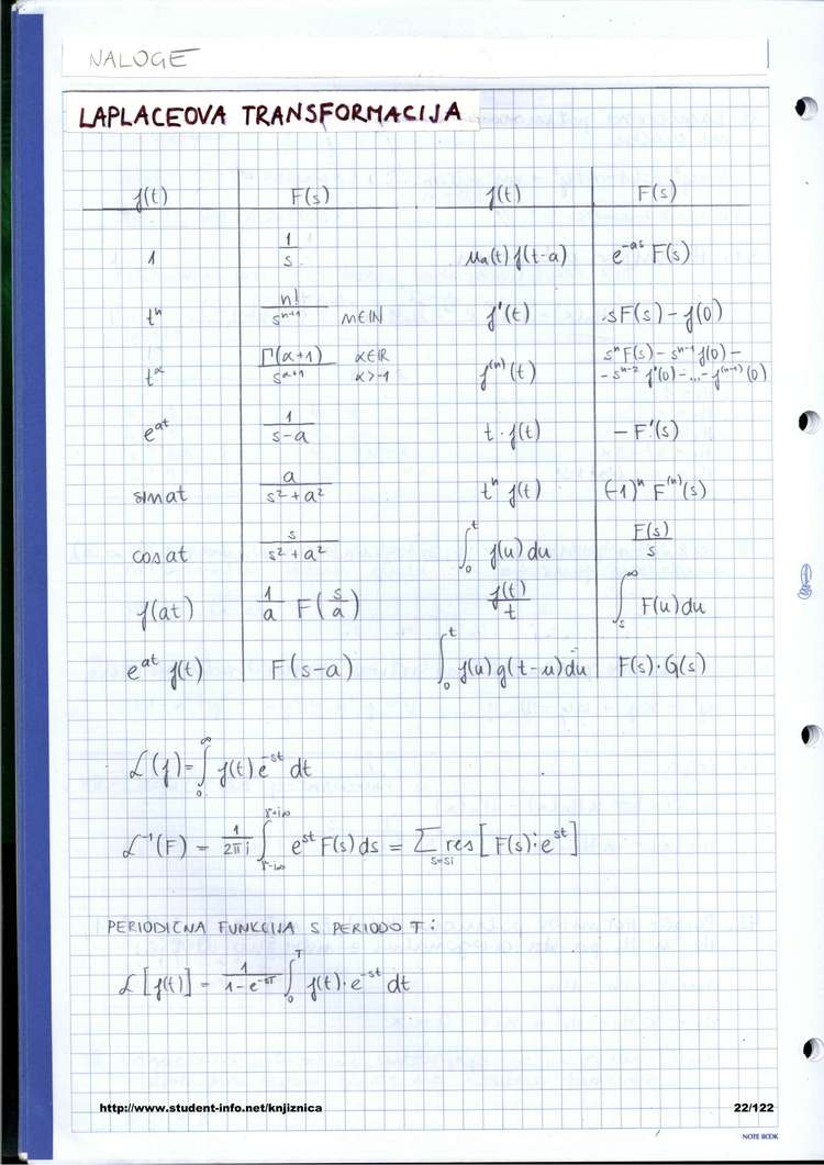Predogled strani 1