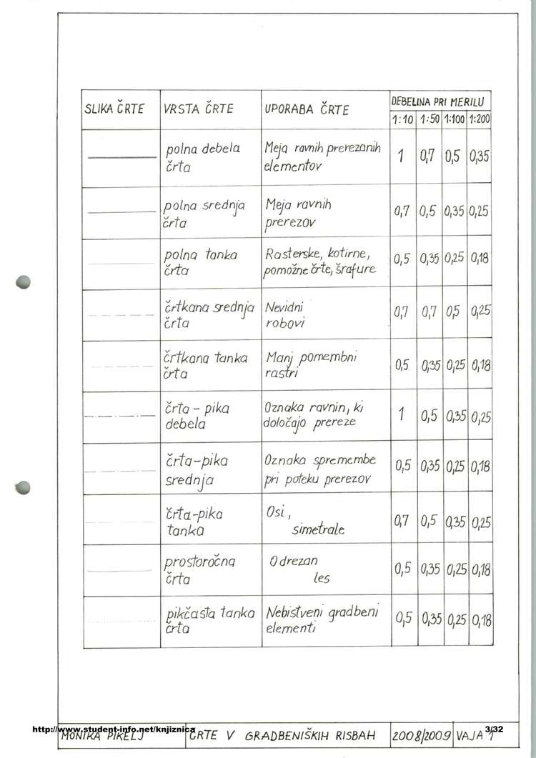 Predogled strani 3