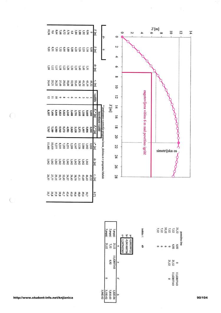 Predogled strani 90
