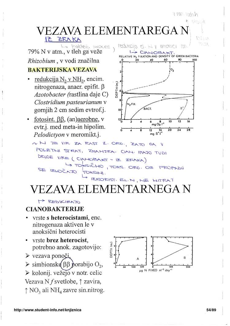 Predogled strani 54