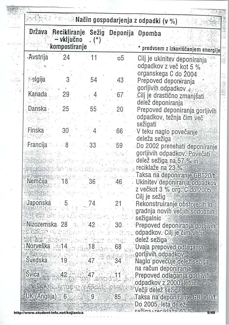 Predogled strani 5