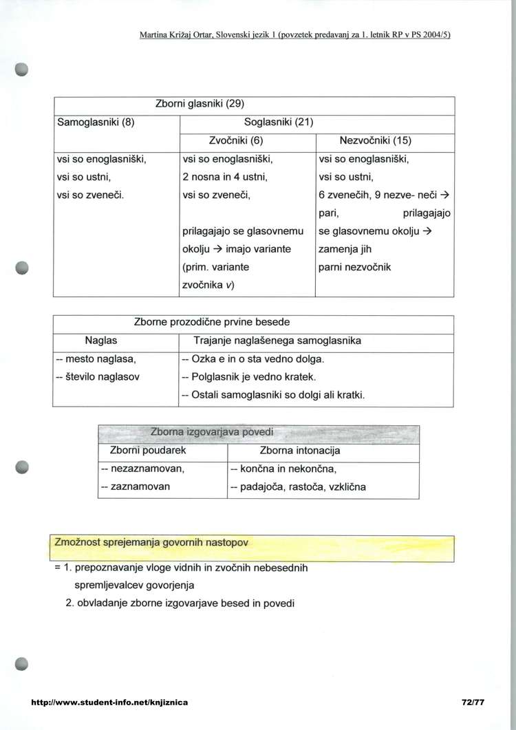 Predogled strani 72