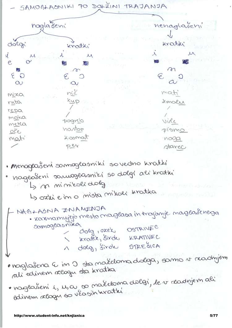 Predogled strani 5