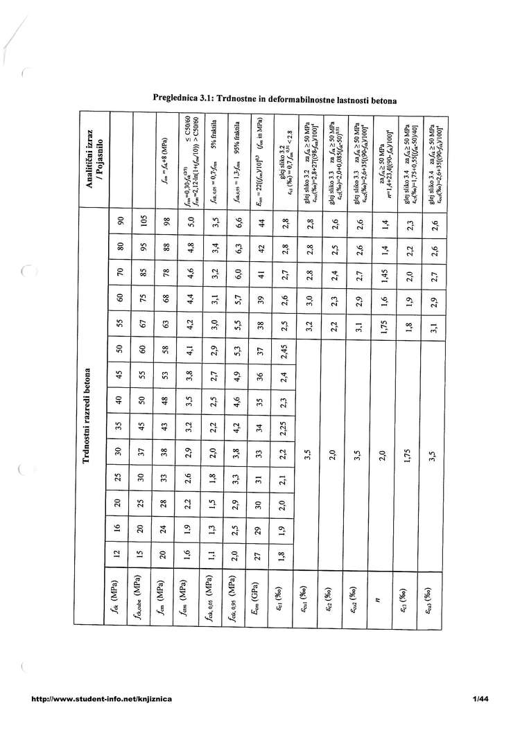 Predogled strani 1