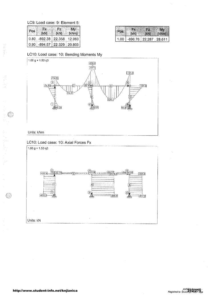 Predogled strani 252