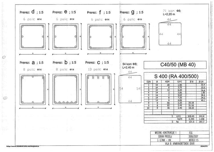 Predogled strani 224