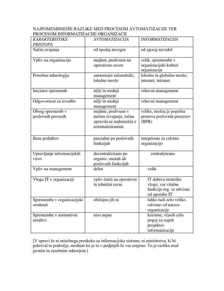 Predogled strani 5