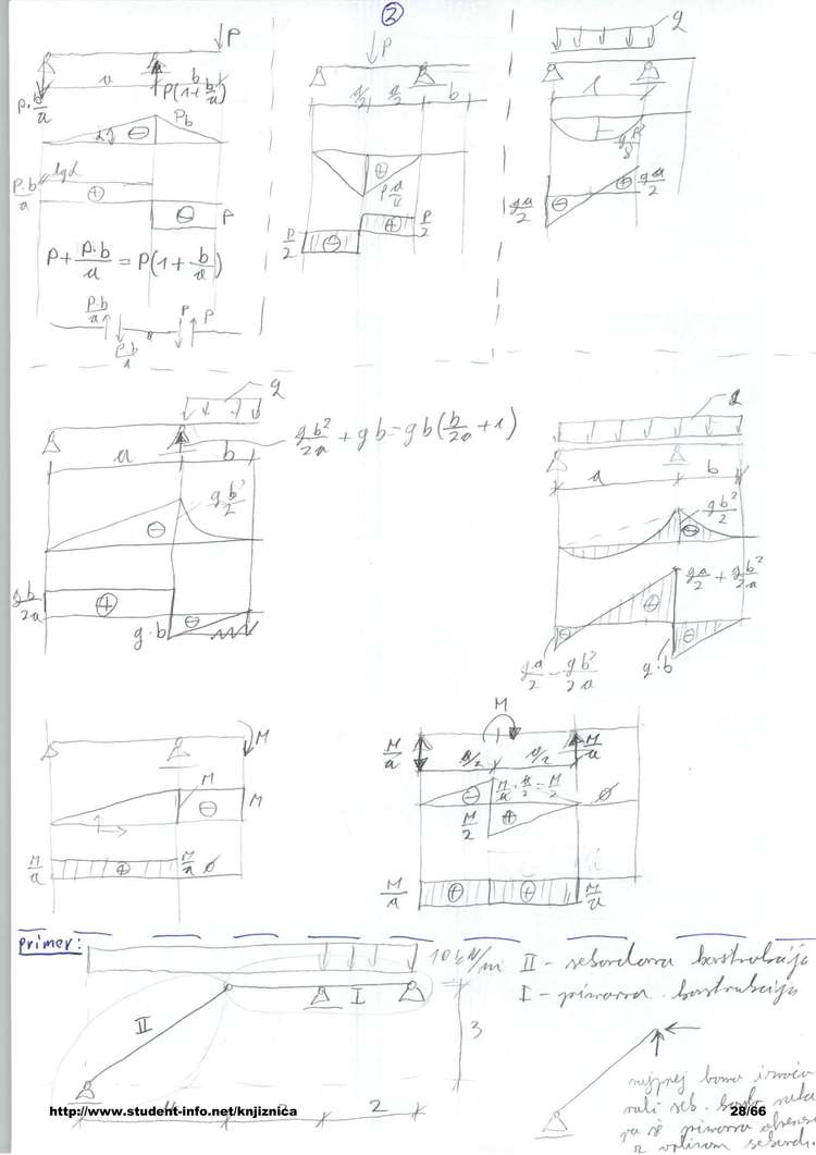 Predogled strani 28