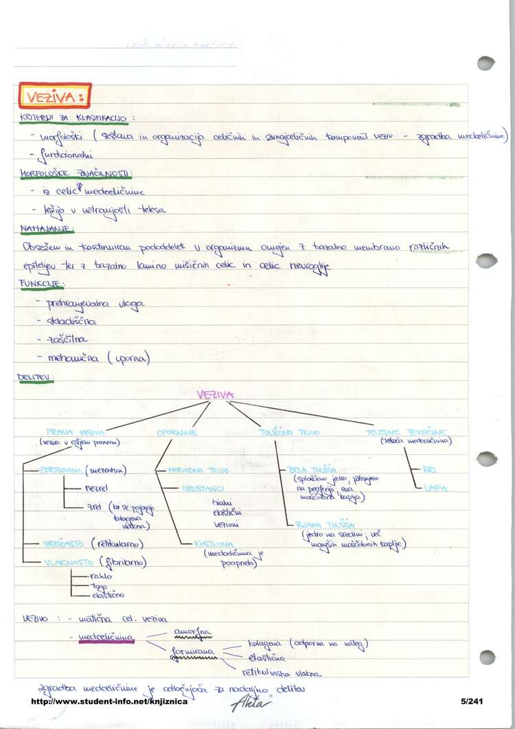 Predogled strani 5