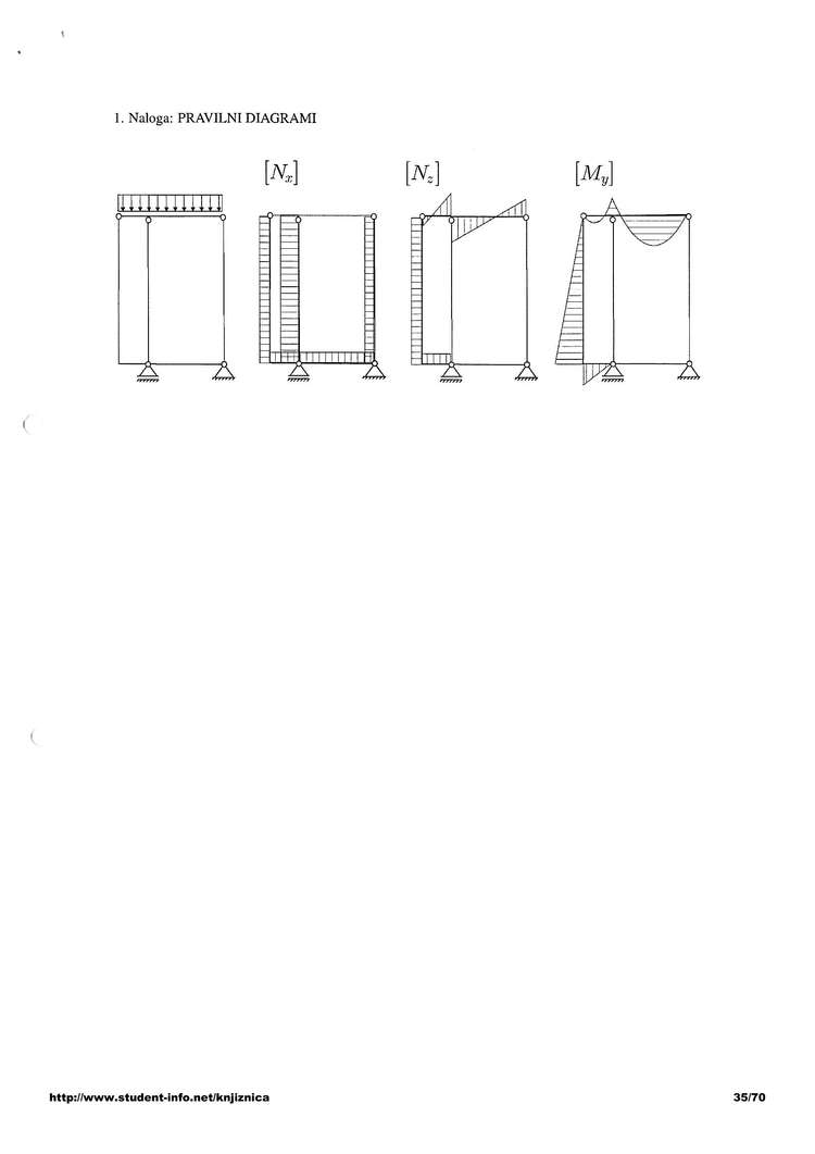 Predogled strani 35