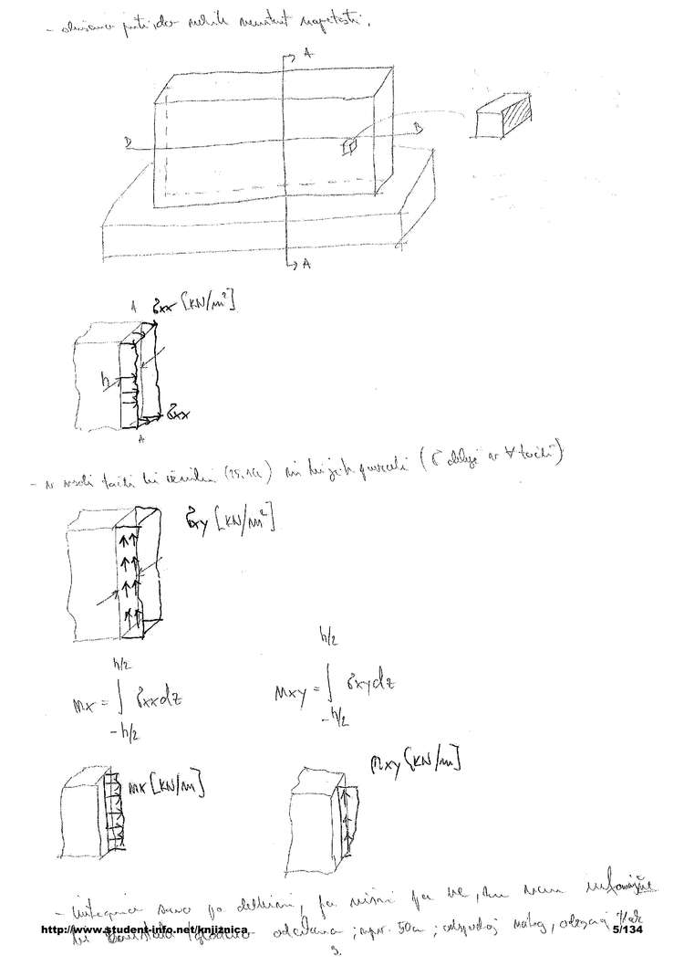 Predogled strani 5