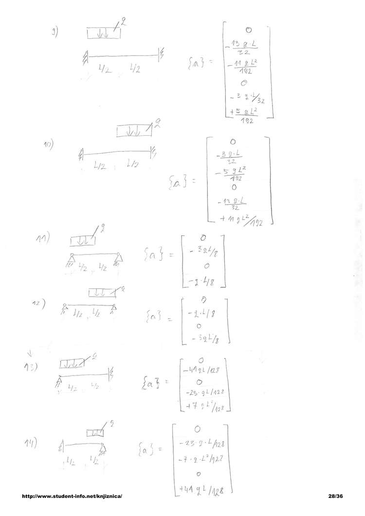 Predogled strani 28