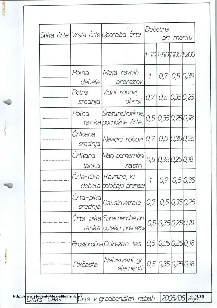 Predogled strani 1