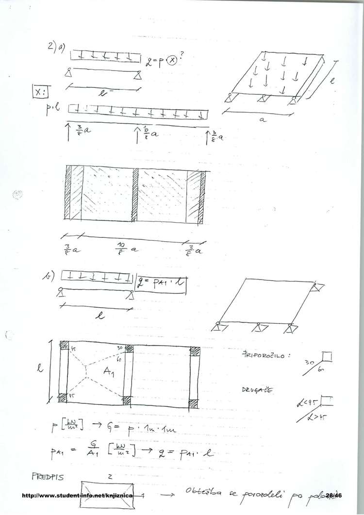 Predogled strani 28
