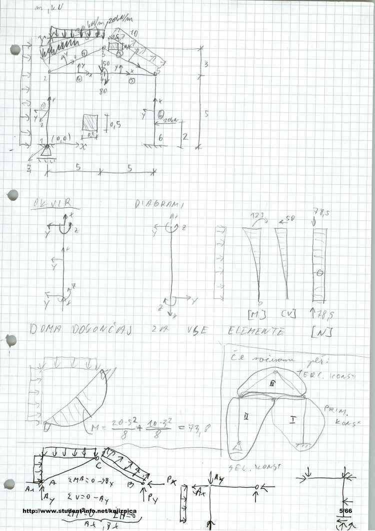 Predogled strani 5