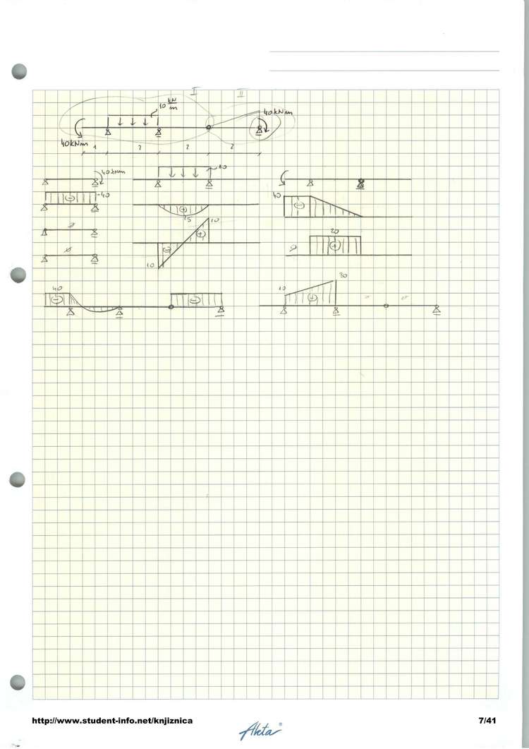Predogled strani 7