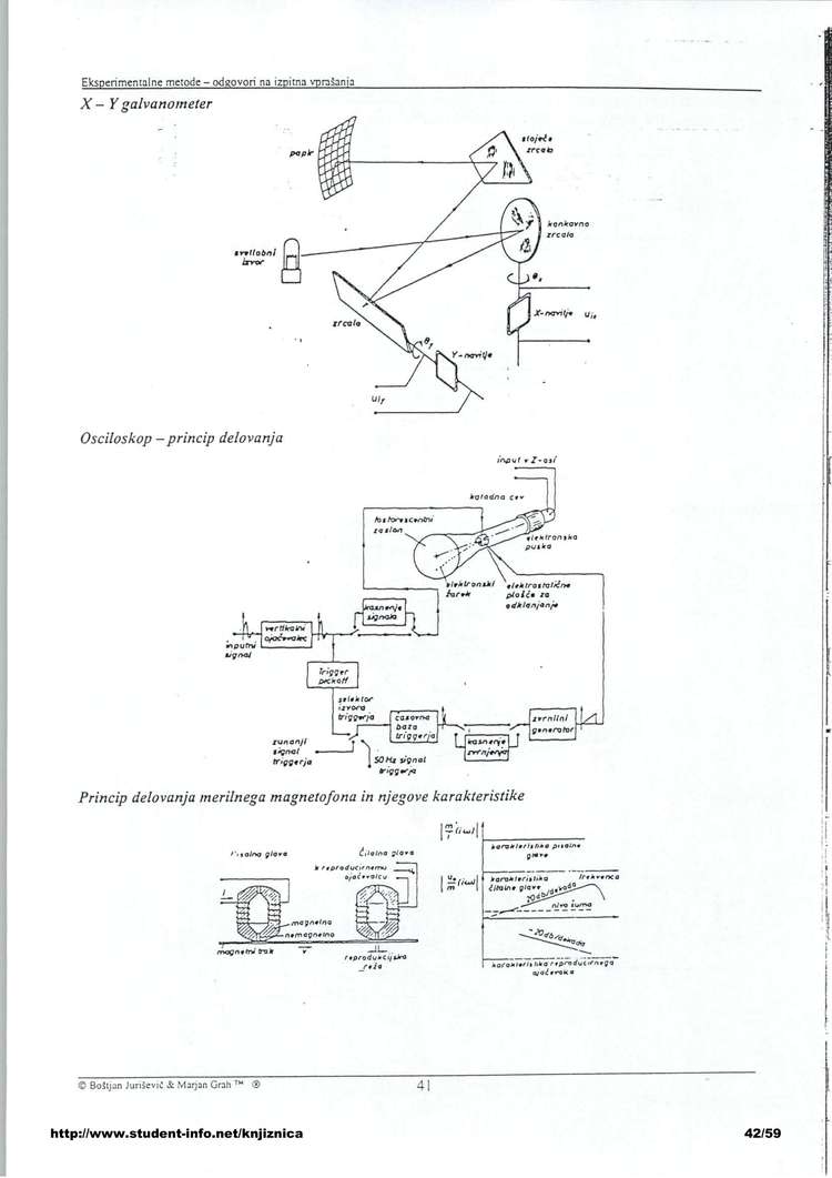 Predogled strani 42