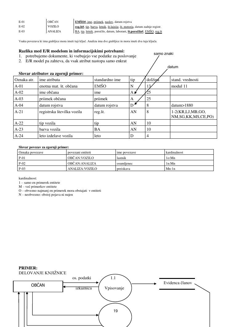 Predogled strani 19