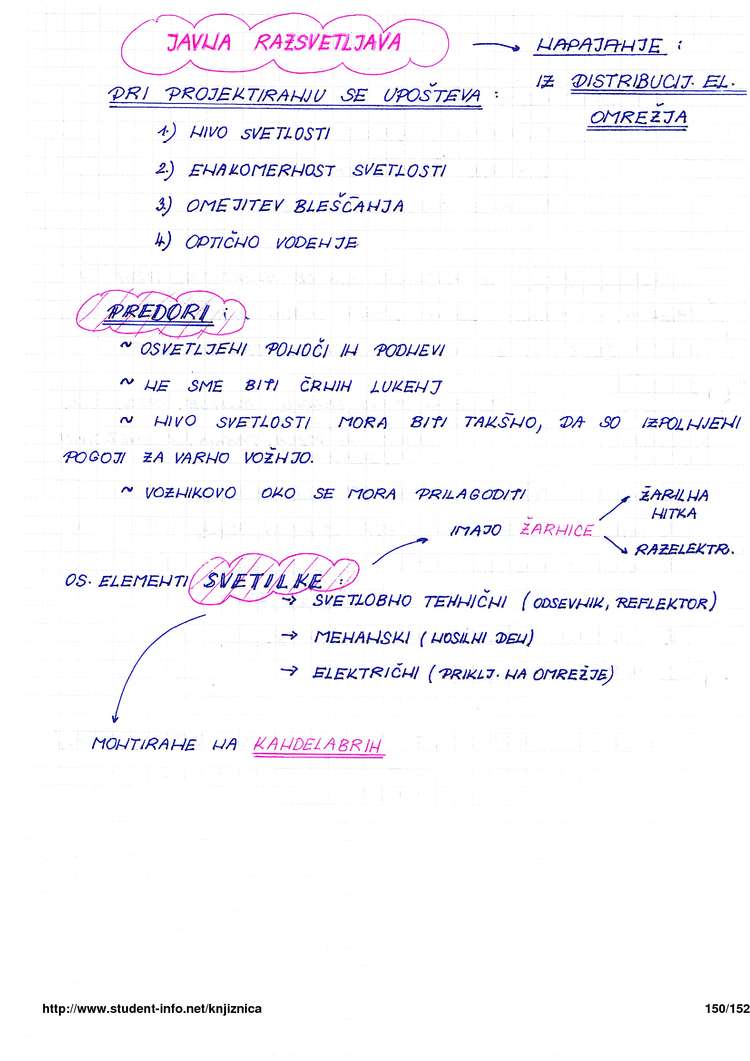 Predogled strani 150