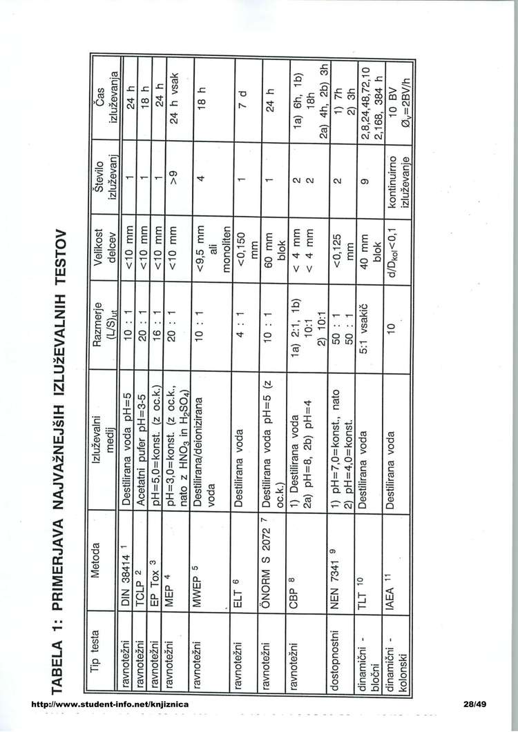 Predogled strani 28